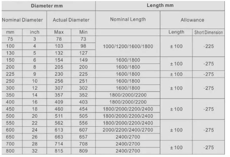 Graphite Electrode for Steel Making